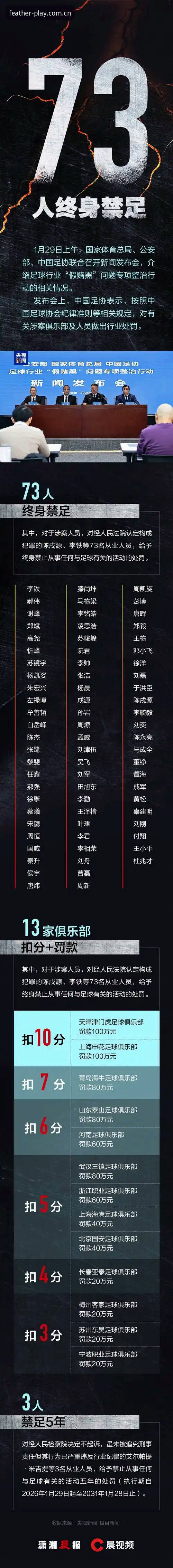 足协第三批禁足名单深度解读：在小鸟体育平台获取赛事信息的实用指南